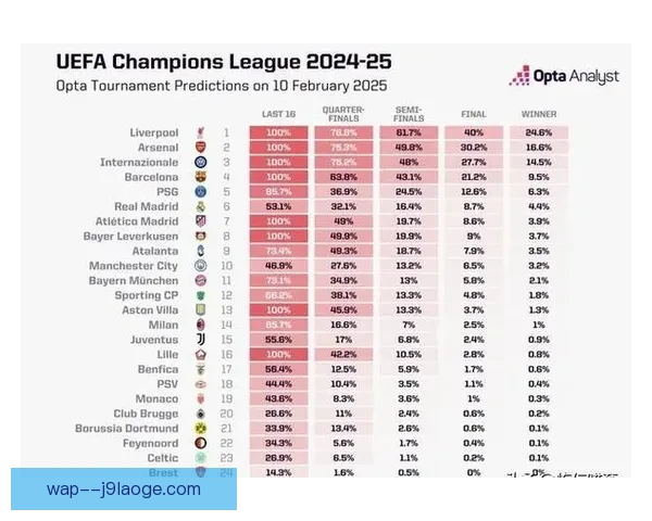 2025年欧冠商业收入预测分析与未来发展趋势探讨
