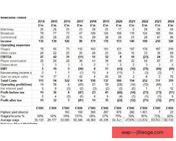 纽卡斯尔联因PSR规则限制未能在夏窗大规模引援面临挑战 纽卡斯尔联因PSR规则限制未能在夏窗大规模引援面临挑战