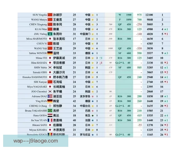 世界杯资格赛焦点追踪 洲际对比积分榜格局再起波澜引发出线形势新变数 世界杯资格赛焦点追踪 洲际对比积分榜格局再起波澜引发出线形势新变数